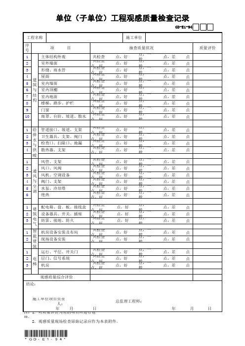 GD-E1-94单位(子单位)工程观感质量检查记录