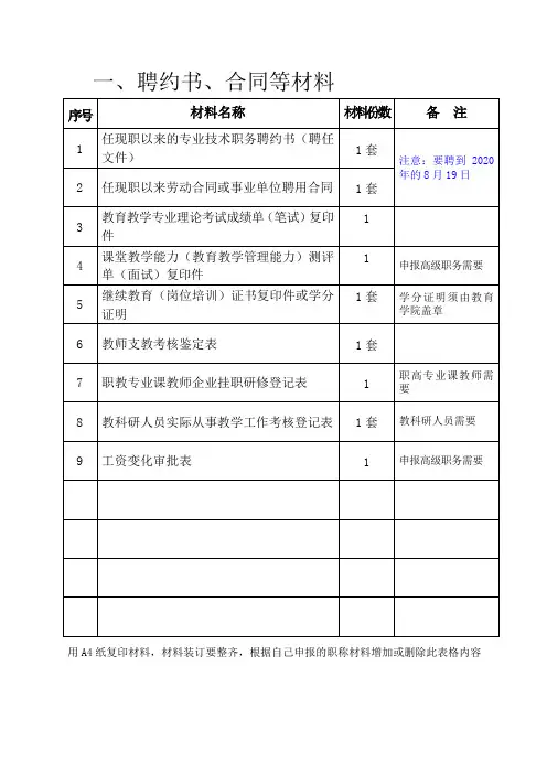 职评材料4个装订封面(2019年版)