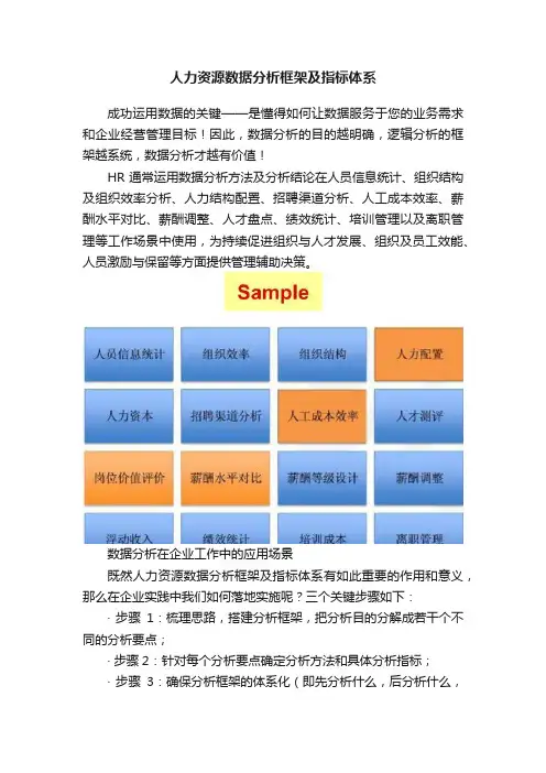 人力资源数据分析框架及指标体系
