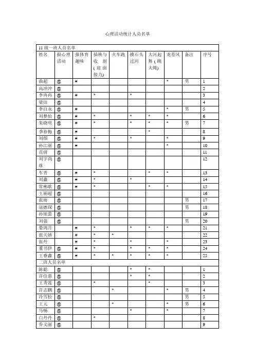 活动统计表