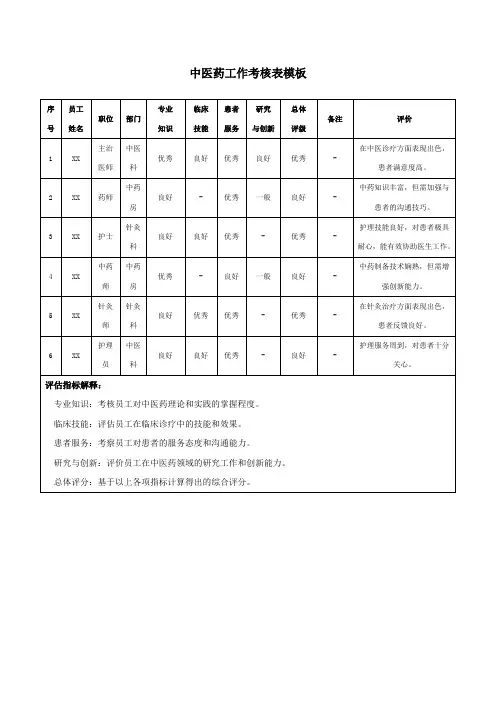 中医药工作考核表模板