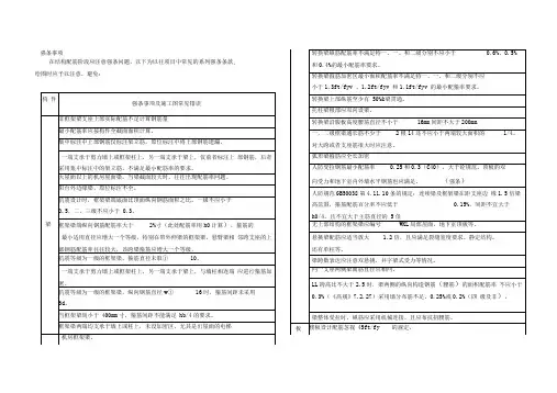 容易违反的强条