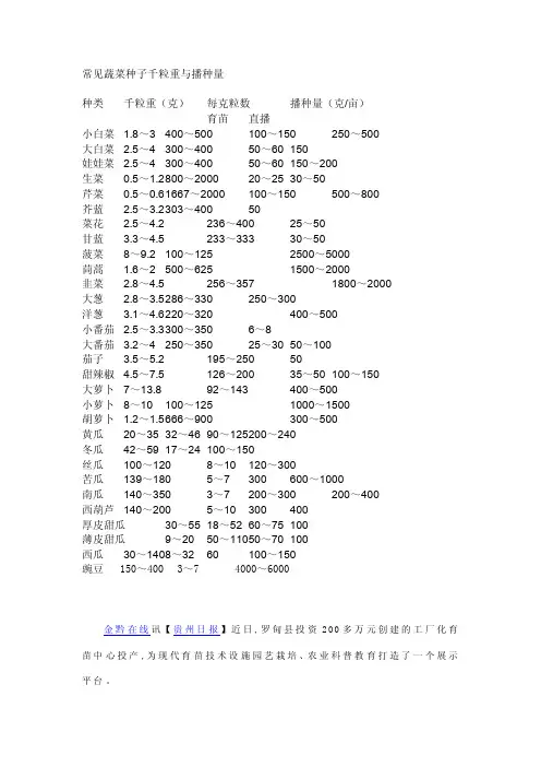 常见蔬菜种子千粒重与播种量