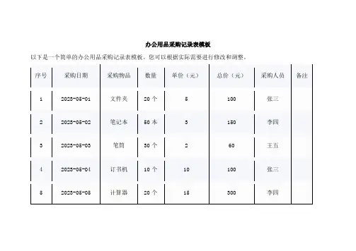 办公用品采购记录表模板