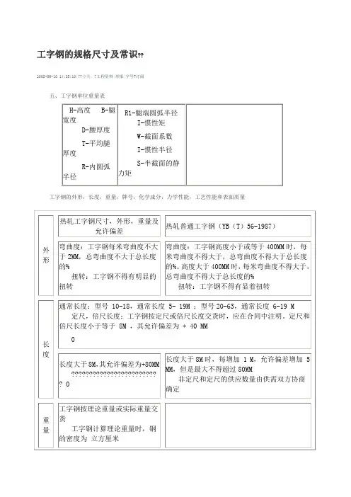 工字钢的规格尺寸及常识