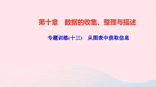 七年级数学下册第十章数据的收集整理与描述专题训练十三从图表中获取信息作业课件新版新人教版