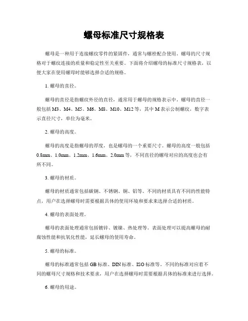 螺母标准尺寸规格表
