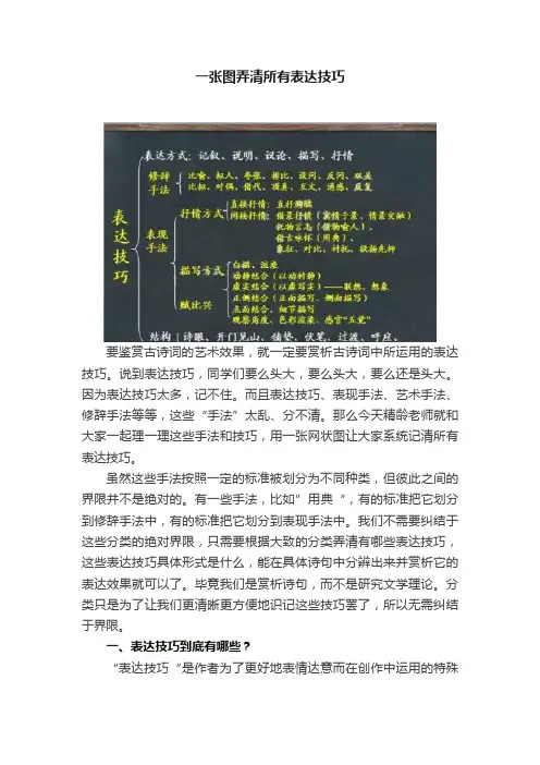 一张图弄清所有表达技巧