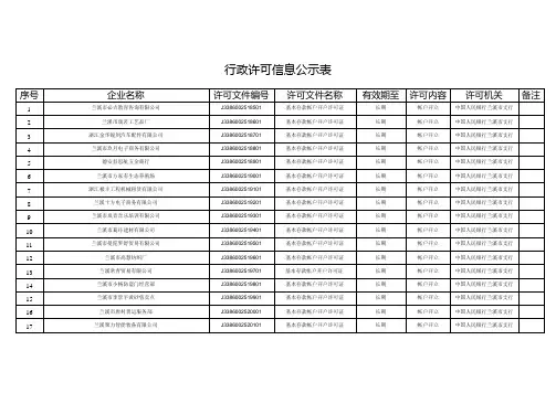 行政许可信息公示表