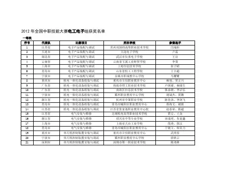 2012年全国中职技能大赛电工电子组获奖名单