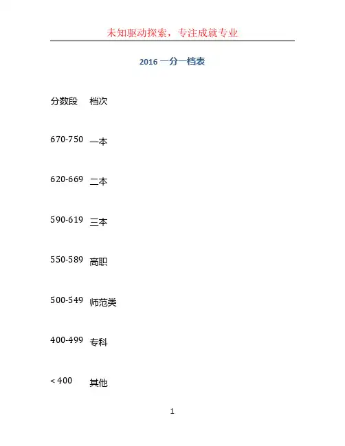 2016一分一档表