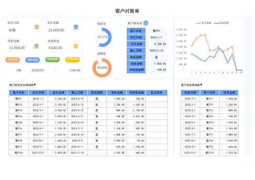 客户对账单模板