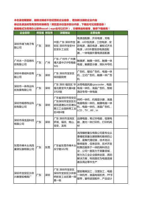 新版广东省一体电脑工商企业公司商家名录名单联系方式大全167家