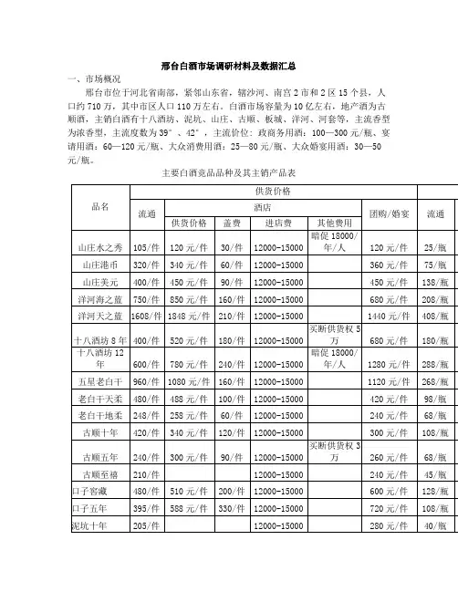 邢台白酒市场调研