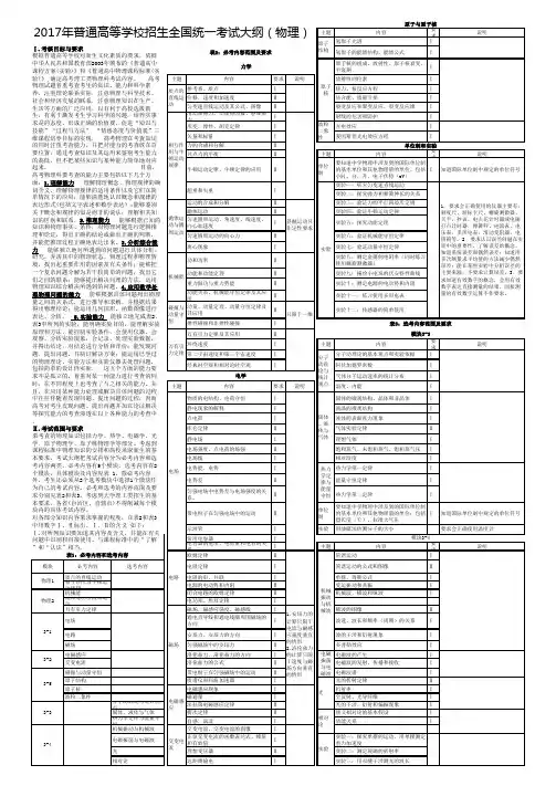 2017年全国新课标高考物理考试大纲(A3一页)