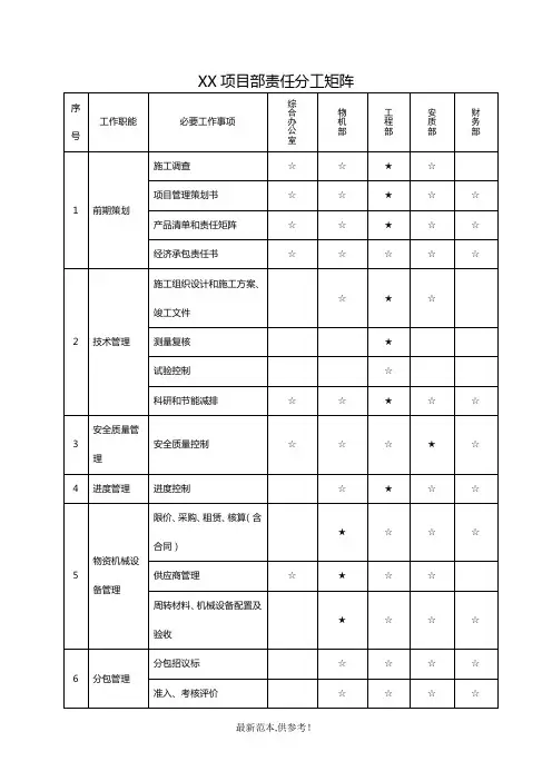 精细化管理项目部责任分工矩阵