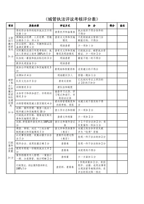 《城管执法评议考核评分表》