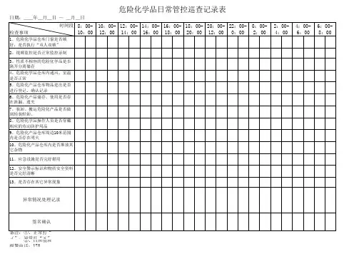 危险化学品日常管控巡查记录表