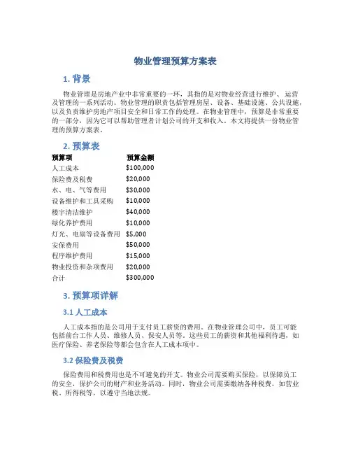 物业管理预算方案表