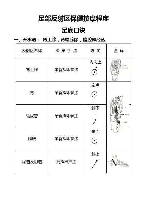 足部反射区保健按摩程序(开水道)一