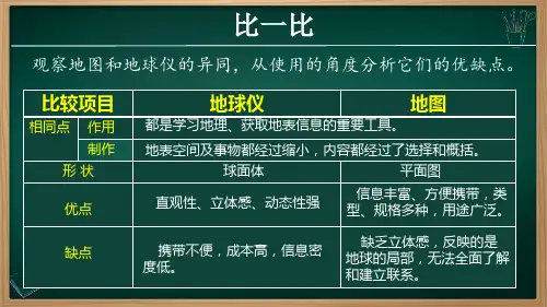2.1 地图的阅读(课件)七年级地理上册课件(人教版2024)