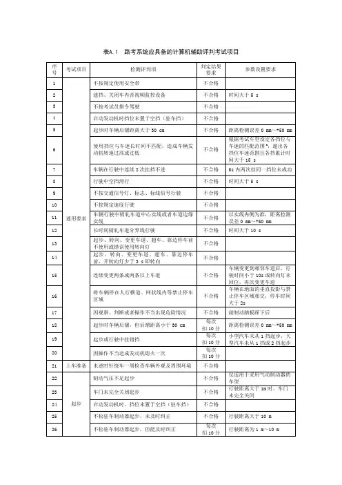 科目三考试评判更新