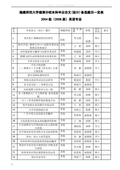 福建师范大学本科毕业论文(设计)备选题目一览表