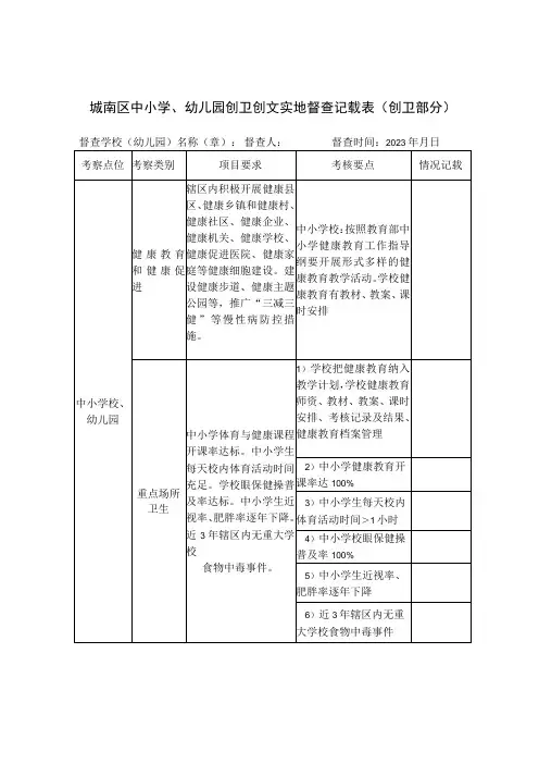 城南区中小学幼儿园创卫创文实地督查记载表模板