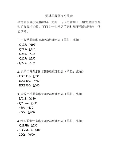 钢材屈服强度对照表