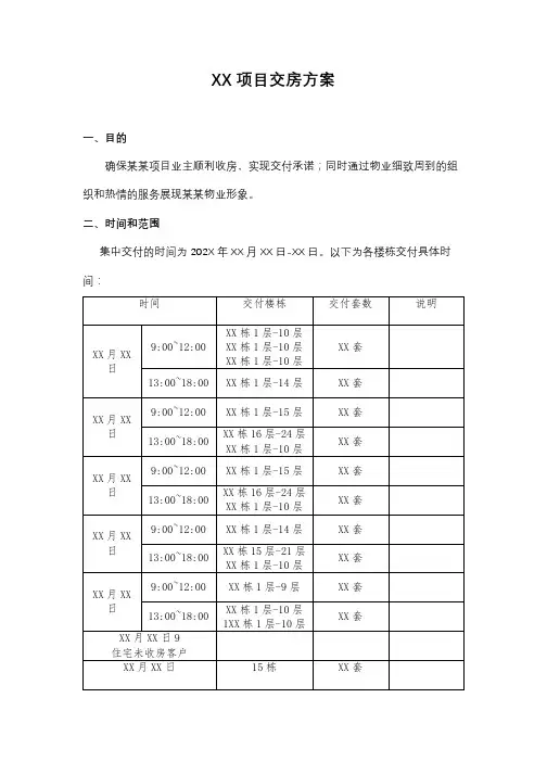 房地产项目交房方案