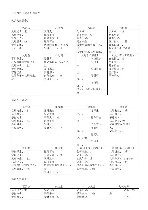 周易：六十四卦爻象全图速查表
