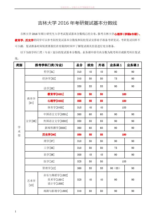 吉林大学2016年考研复试基本分数线