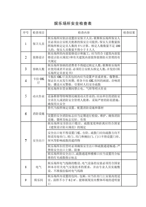 娱乐场所安全检查表