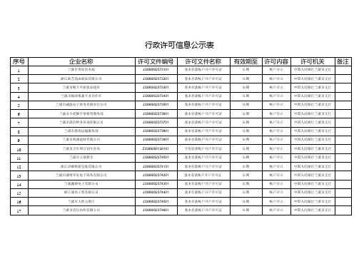 行政许可信息公示表