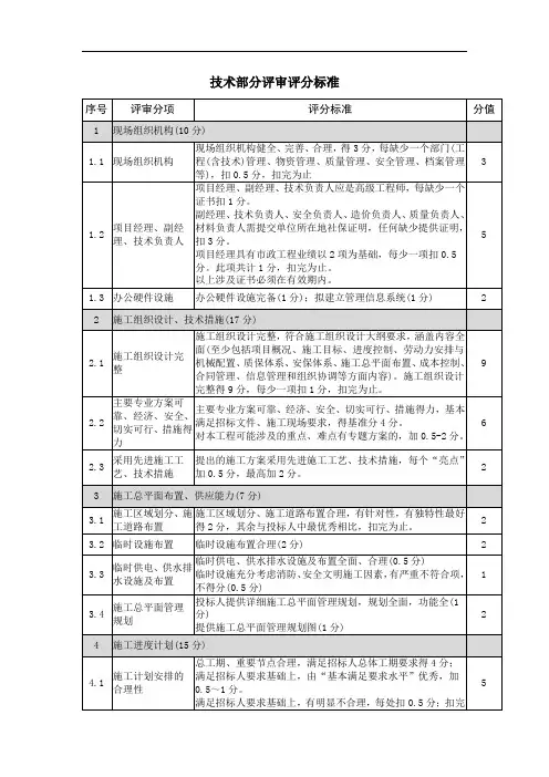 技术部分评审评分标准