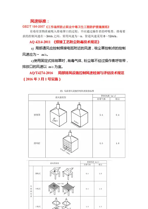 通风参考标准