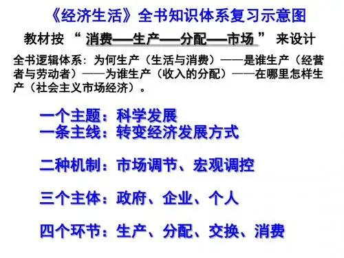 2018年高考政治复习课件：经济生活重点知识梳理(共21张PPT)