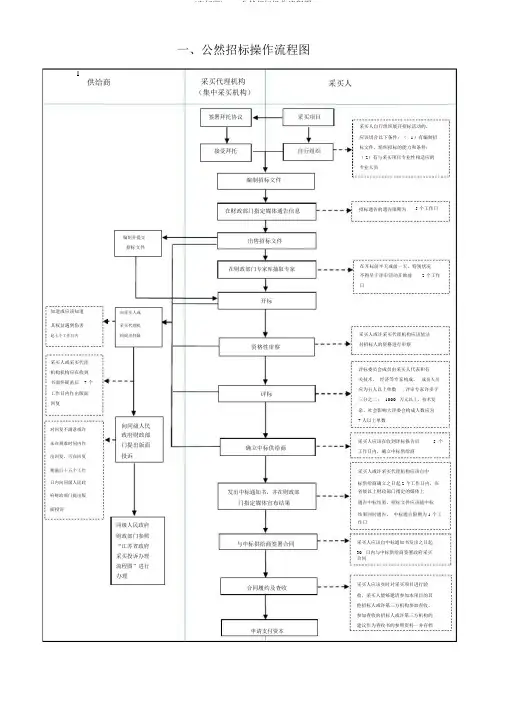 (完整版)一、公开招标操作流程图