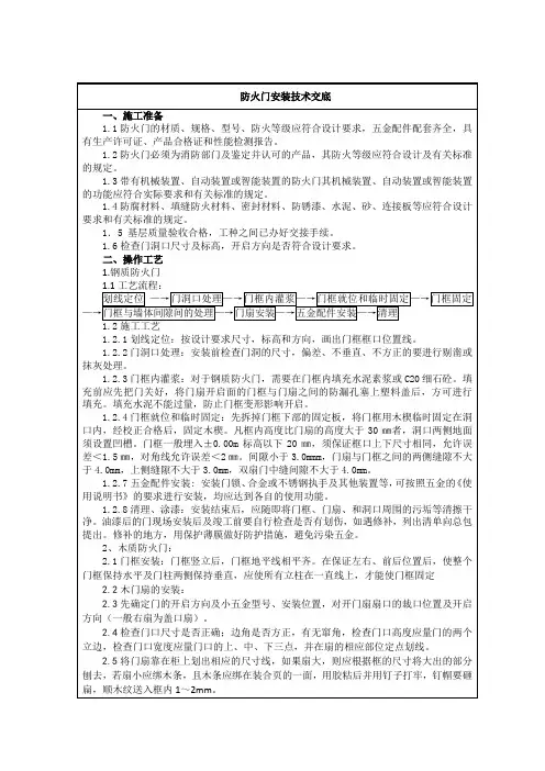 防火门安装技术交底