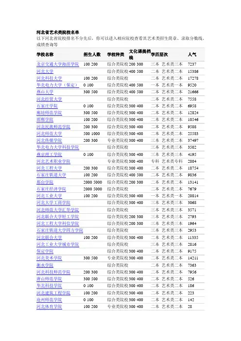 河北省艺术类院校名单