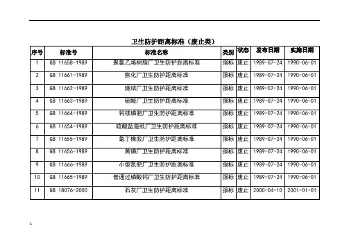 卫生防护距离标准汇总(废止类、变更为推荐标准)