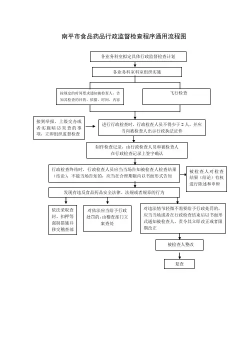 南平食品药品行政监督检查程序通用流程图