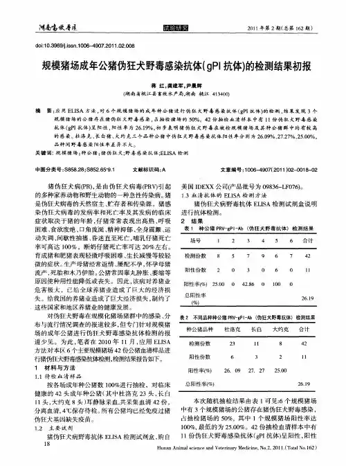 规模猪场成年公猪伪狂犬野毒感染抗体(gPI抗体)的检测结果初报