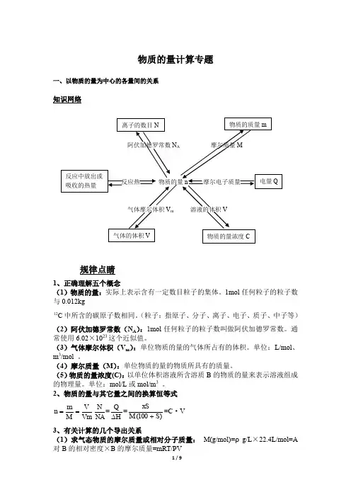 物质的量计算专题.