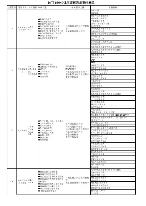 IATF16949审核资料清单(详细)