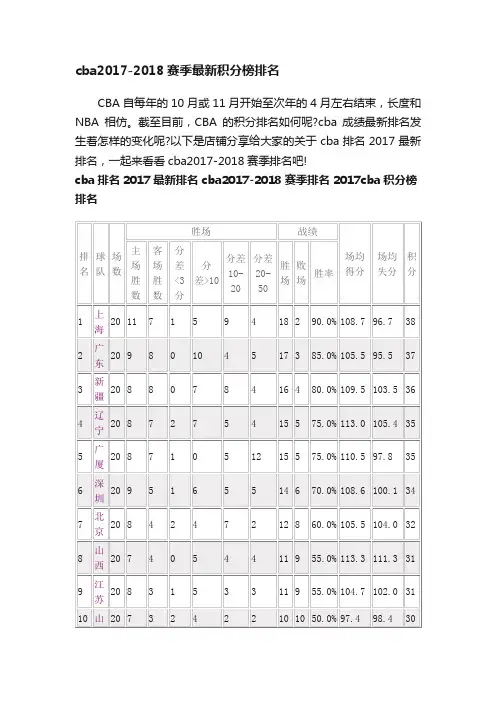 cba2017-2018赛季最新积分榜排名