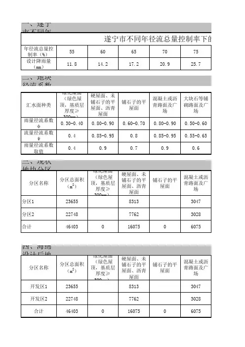 海绵城市计算表格Excel