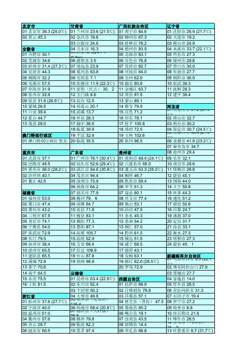 各地年均雷暴日
