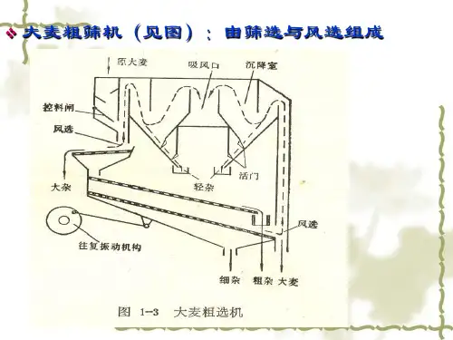 生物工程与设备培训课程
