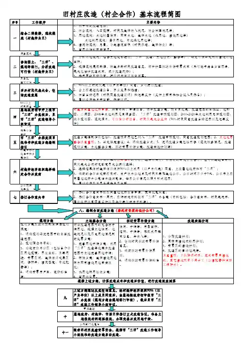 三旧改造合作流程：旧村庄改造(村企合作)基本流程简图